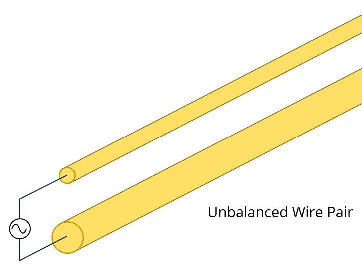 Parallel wires with different radii driven by a sinusoidal voltage source.