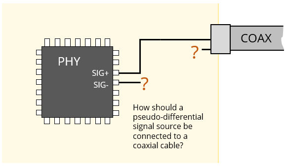 Circuit board with a pseudo-differential signal source and a coaxial cable connector. SIG+ is connected to the coax center conductor. Connections for SIG- and for the coax cable shield have question marks next to them.