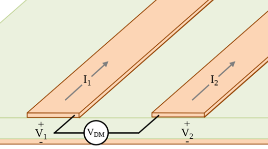 schematic representation of a differential signal source driving a pair of microstrip traces