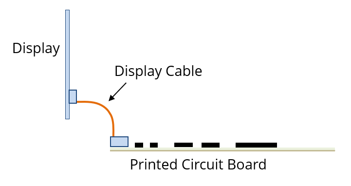 side view of a display connected to a circuit board through a connecting cable