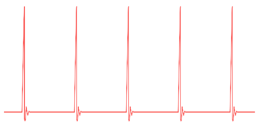 plot showing 5 equally-spaced impulses