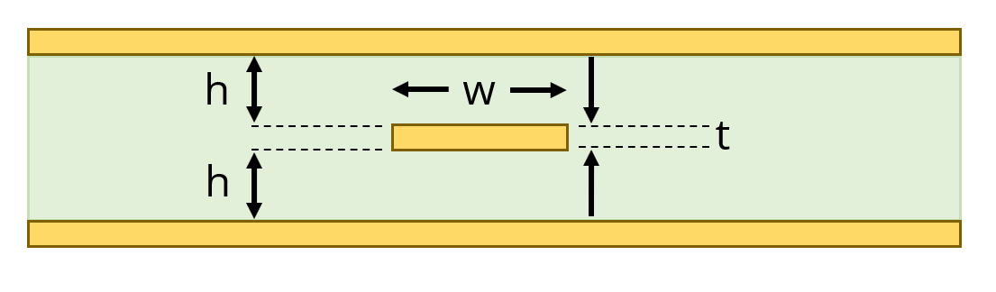 illustration of the cross-section of a stripline tracestripline