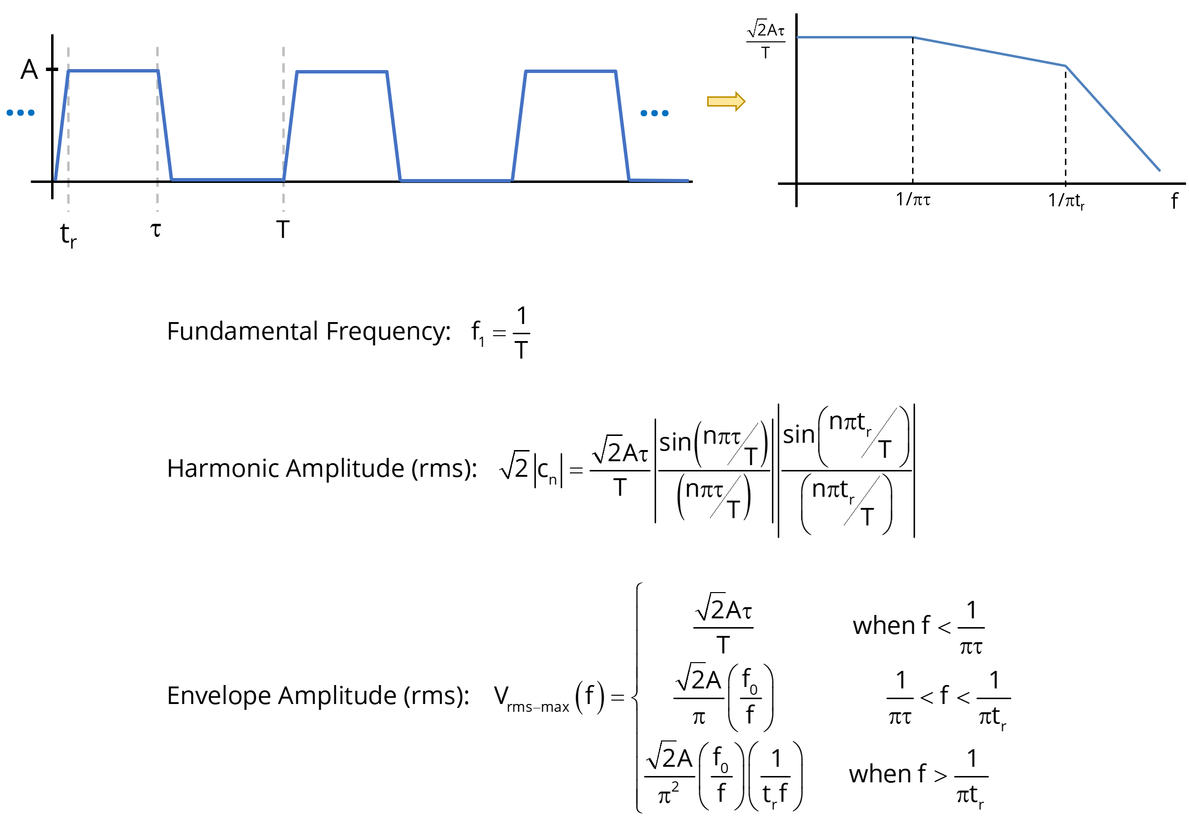 Illustration of a trapezoidal waveform and equations for calculating the amplitudes of the harmonics