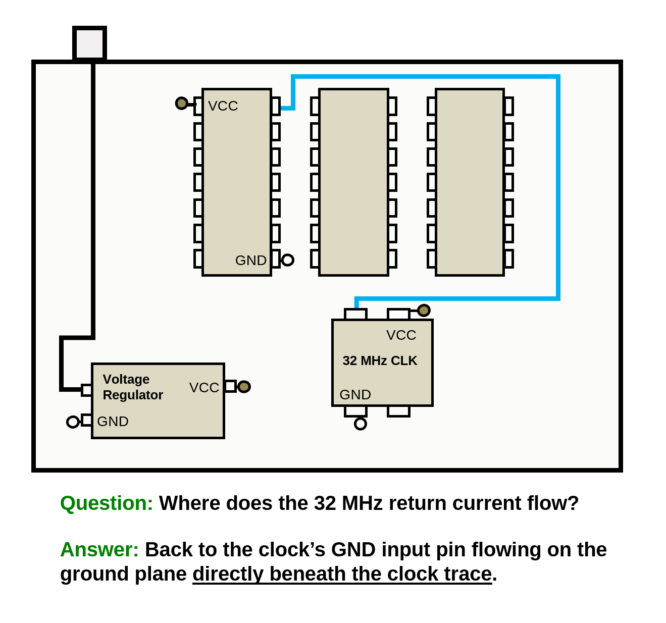 Circuit Board with 32 MHz clock