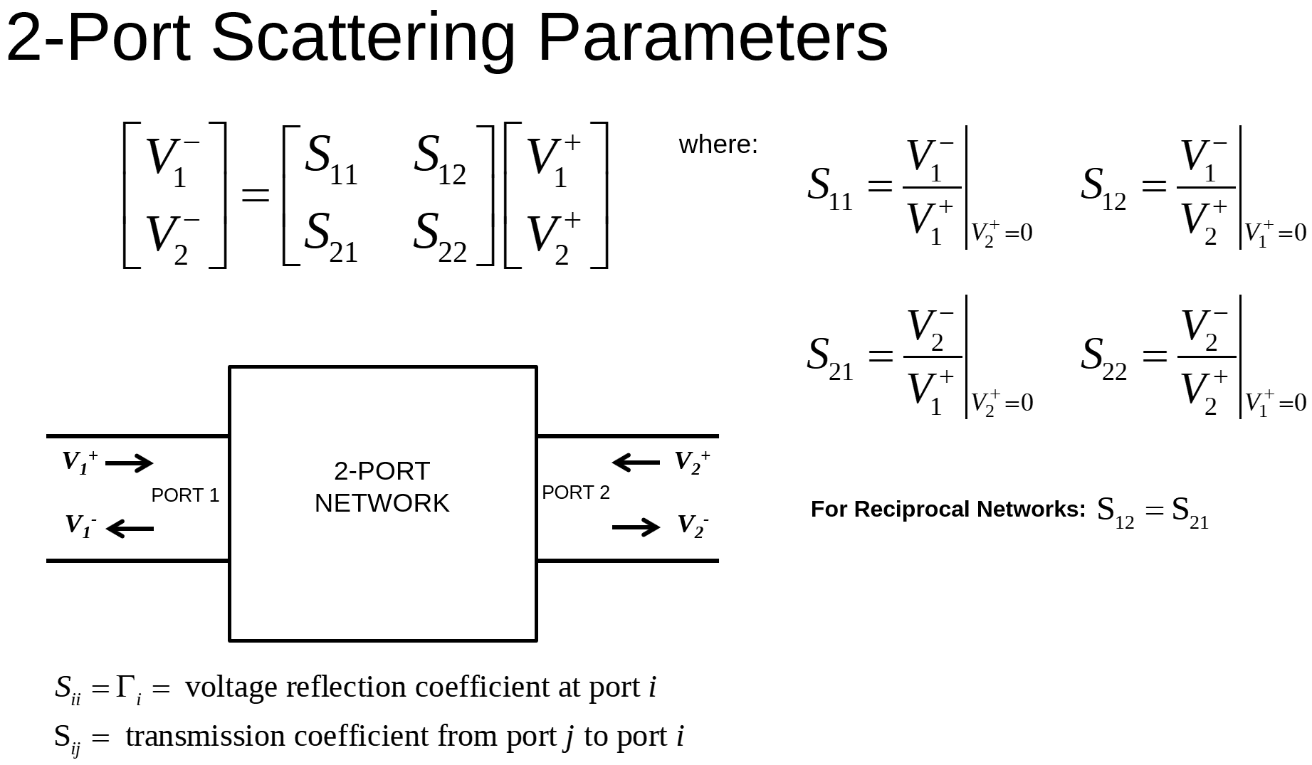 Equations defining the S-parameters for a 2-port linear system