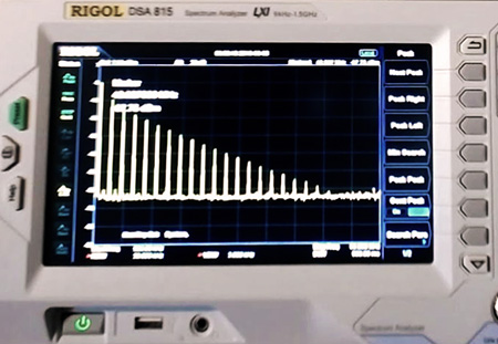 Square Wave Spectrum