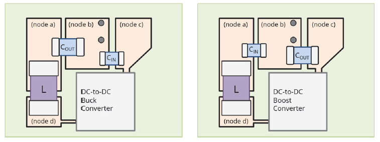 Poor buck and boost converter layouts