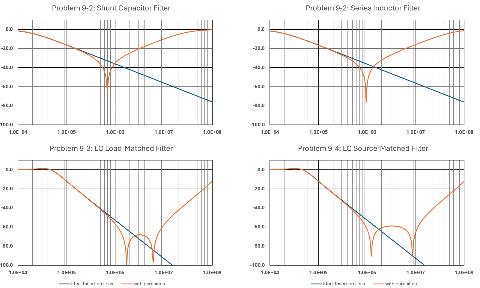 SPICE model plots for Problem 9-6 1st and 2nd order