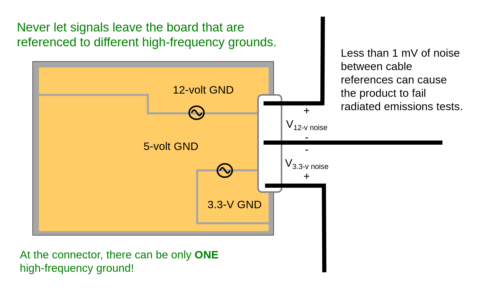 Circuit board with gapped ground plane