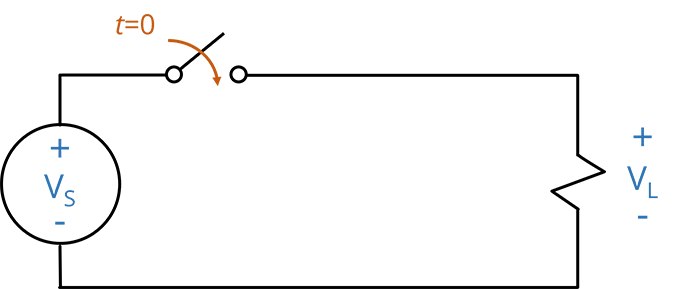 a voltage source, switch and resistor connected in series