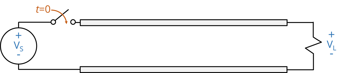 a source and switch connected to a resistor through a transmission line