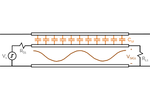 representation of a long transmission line with electric-field coupling to another long transmission line