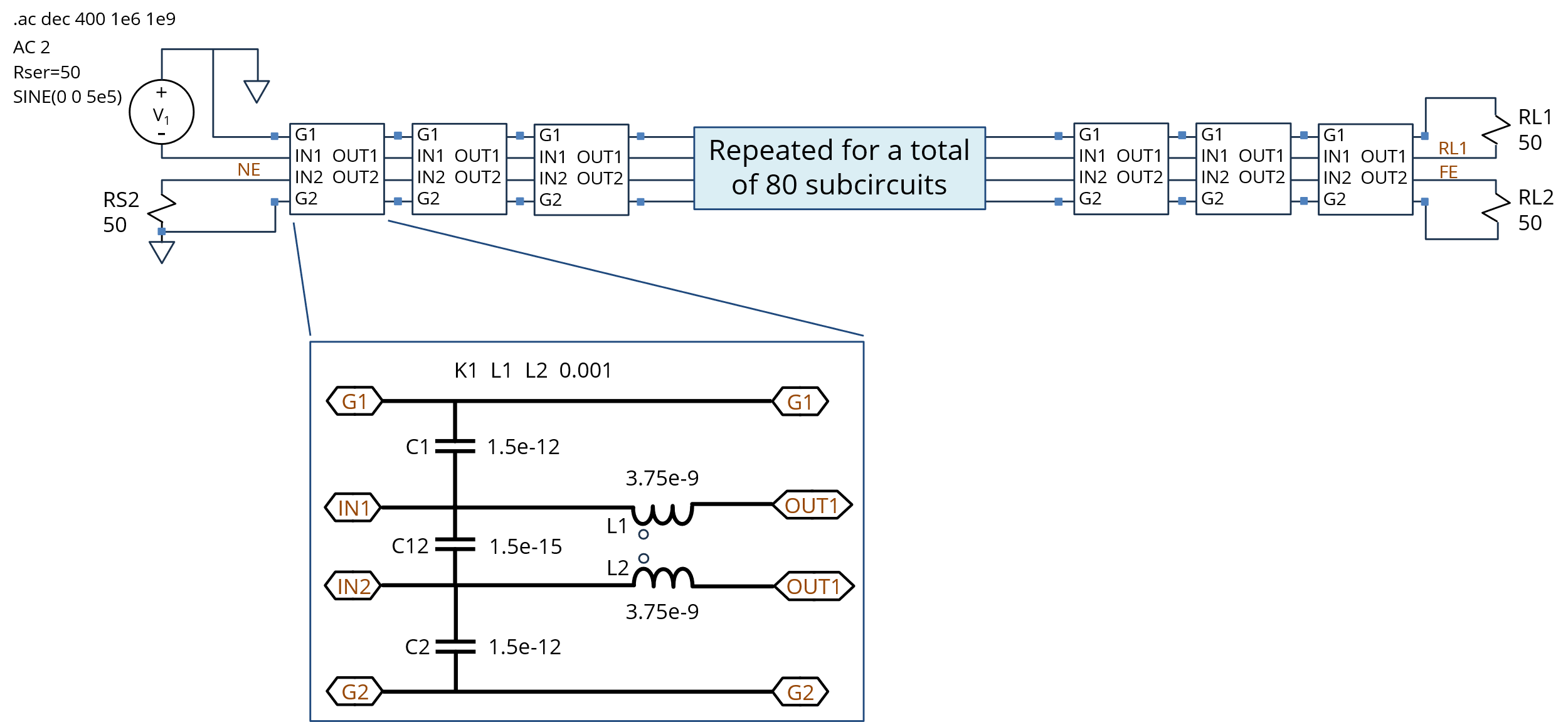 Figure 11. SPICE Model of coupled transmission lines with 80 LC sections.