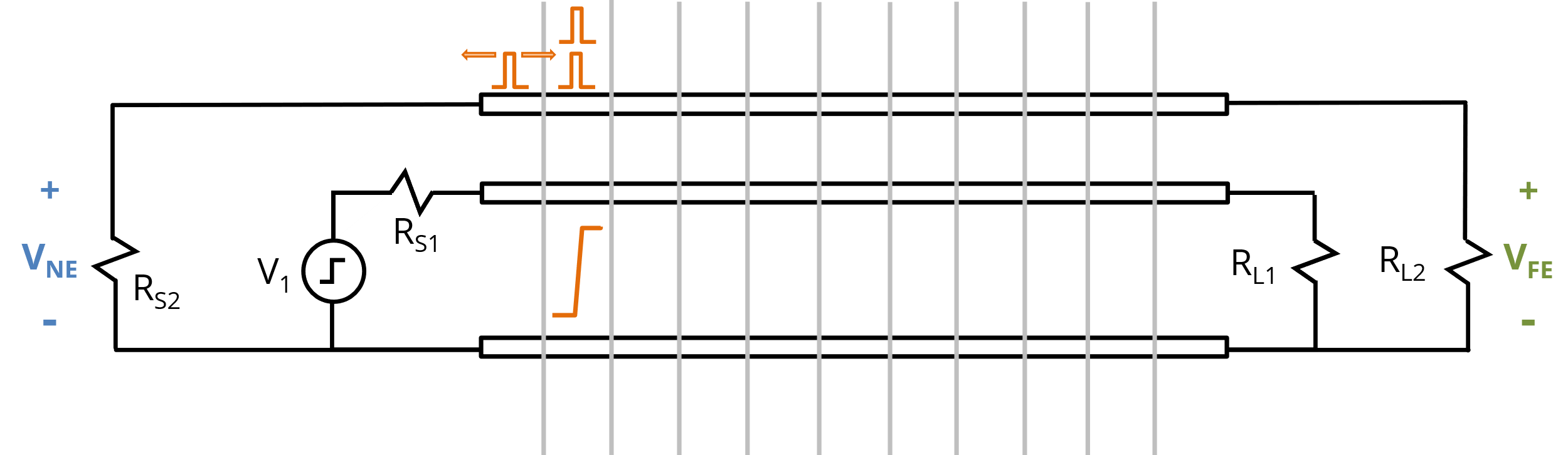 Figure 8. Crosstalk as the voltage transition begins to move down the line.