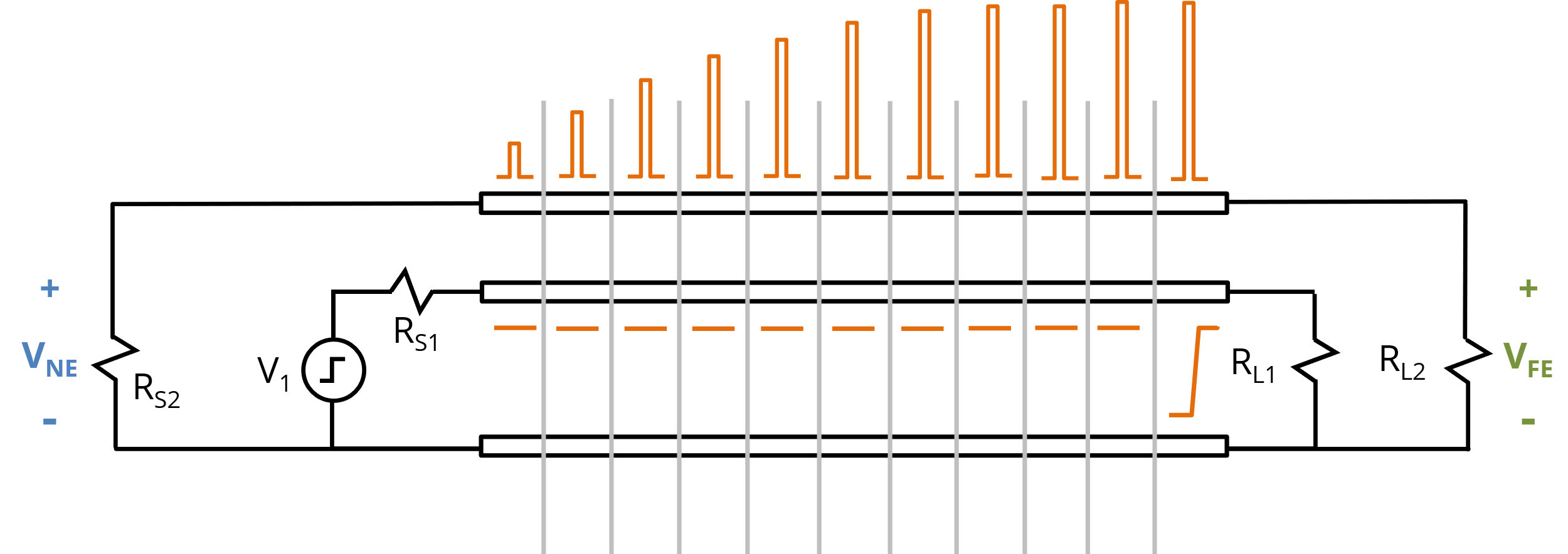 Figure 9. Crosstalk as the voltage transition reaches the end of the line.