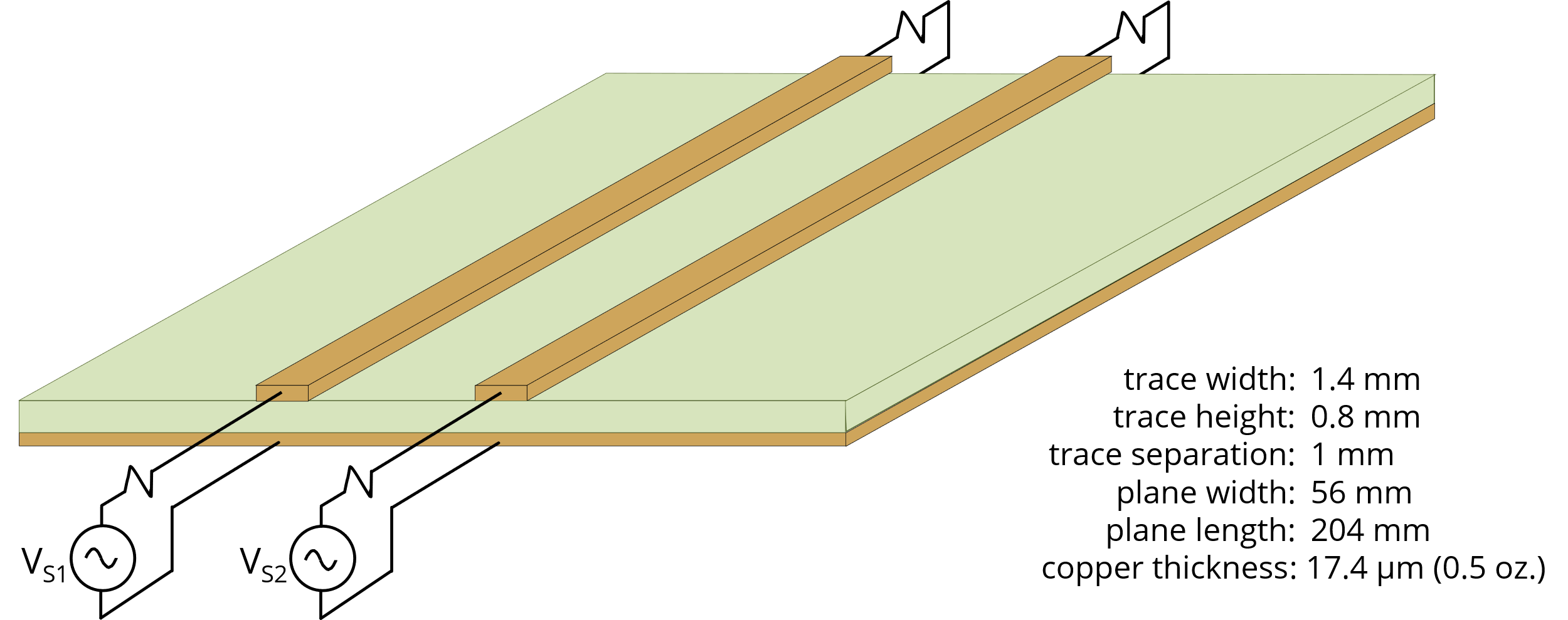 Figure 1. Two signal traces sharing a circuit board return plane.