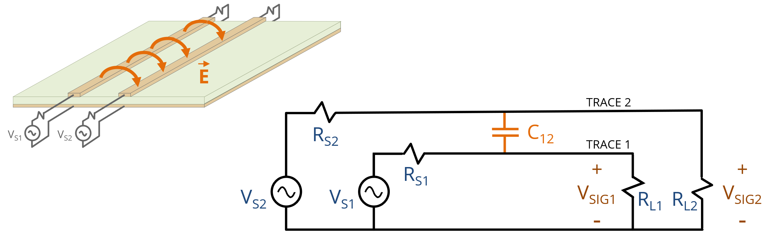 Figure 3. Electric-field coupling between traces.