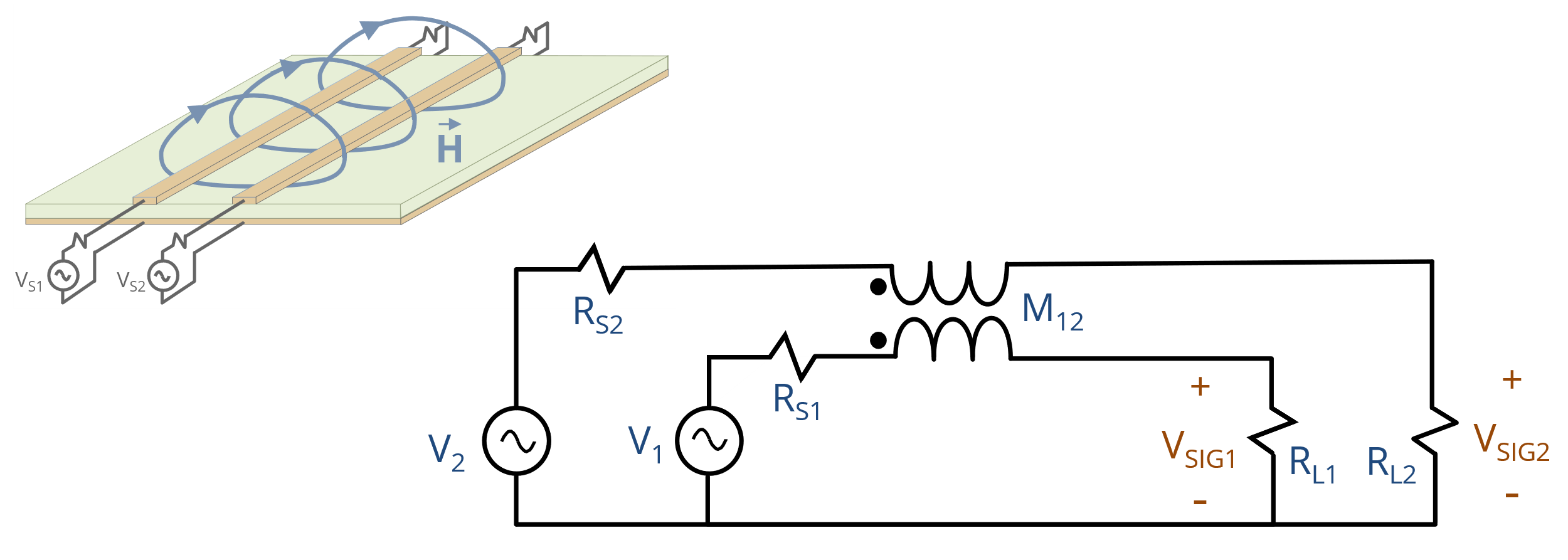 Figure 4. Magnetic-field coupling between traces.
