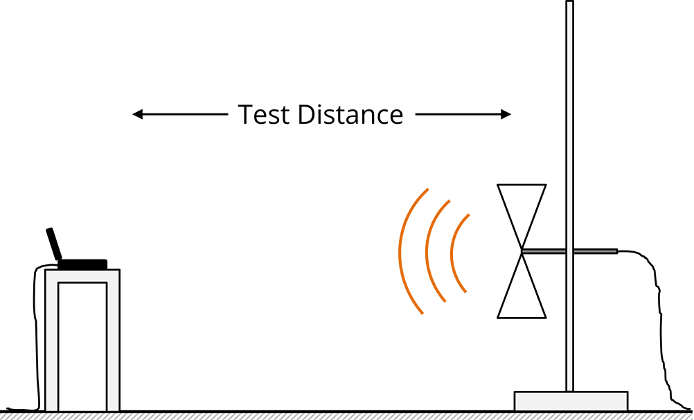 A radiated emissions test setup