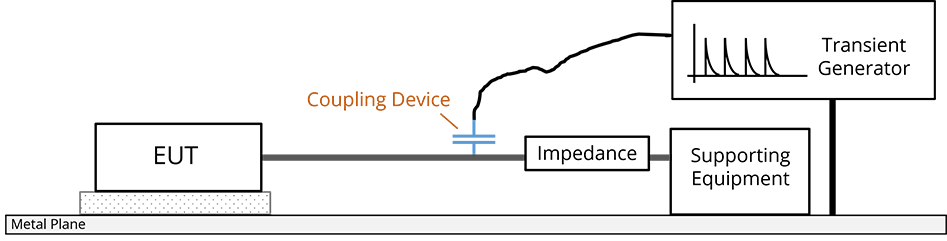 A radiated emissions test setup