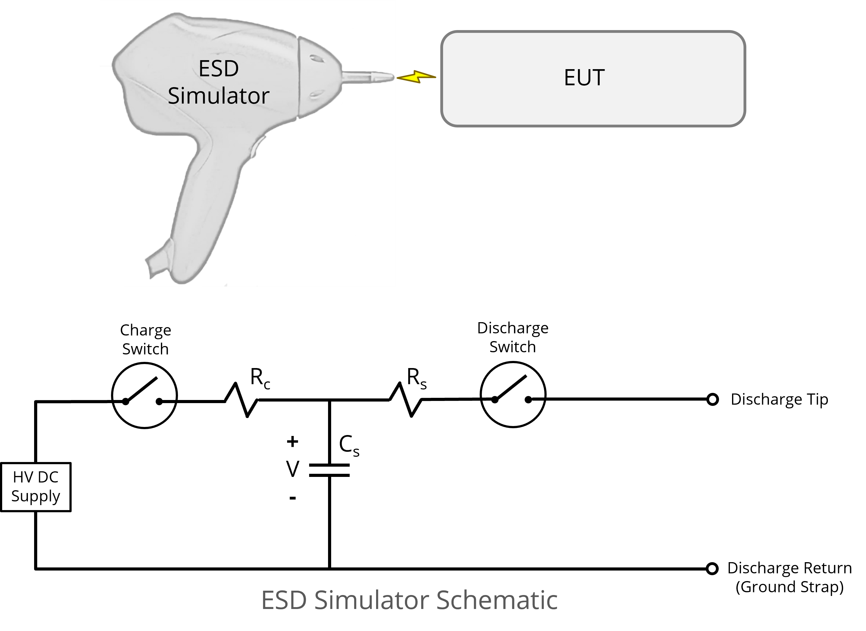 A lightning immunity test setup