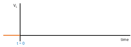 Plot of voltage across the inductor before the switch closes
