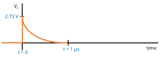 Plot of inductor voltage before the switch re-opens