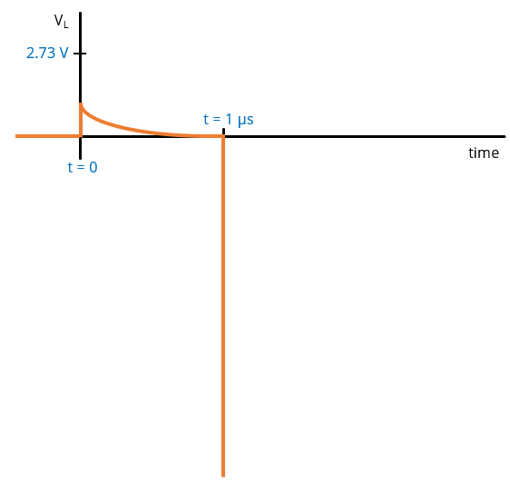 voltage across the inductor up-to and including when the switch opens