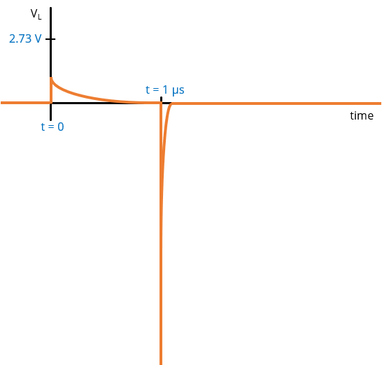 Plot of inductor voltage for all time