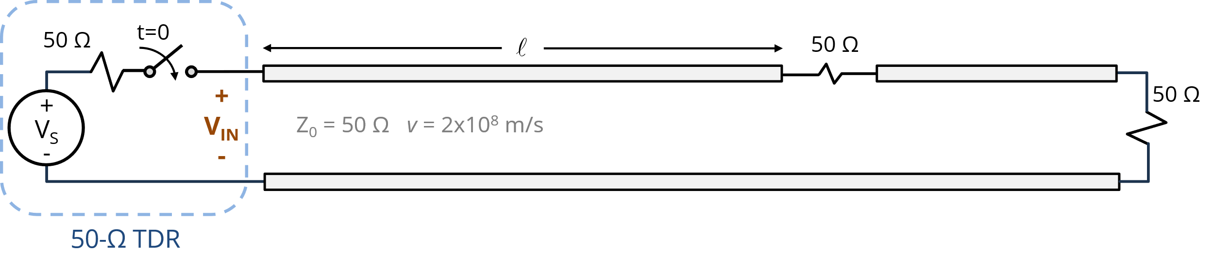 Figure 3. A series 50‑Ω discontinuity in a transmission line.