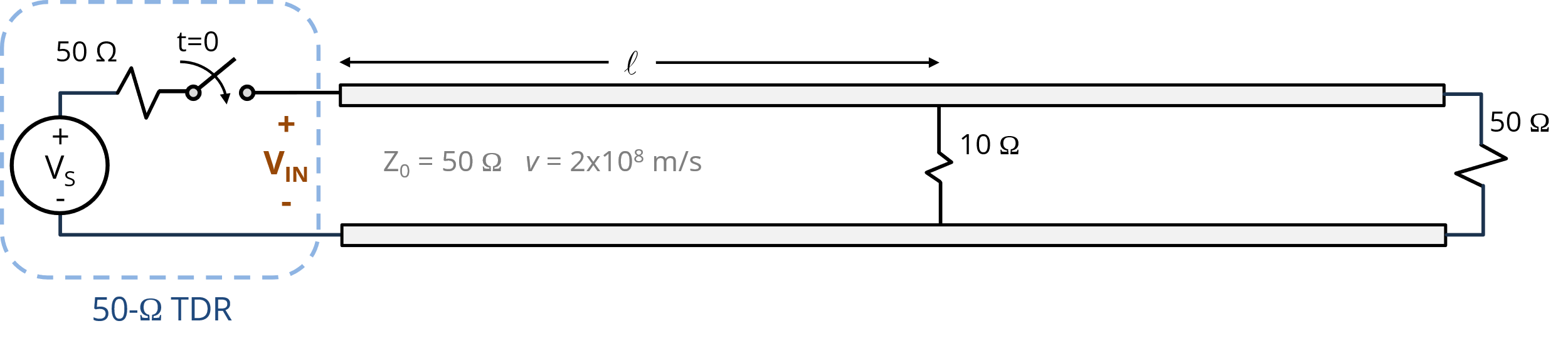 Figure 1. TDR connected to a transmission line with a 10-Ω shunt discontinuity.
