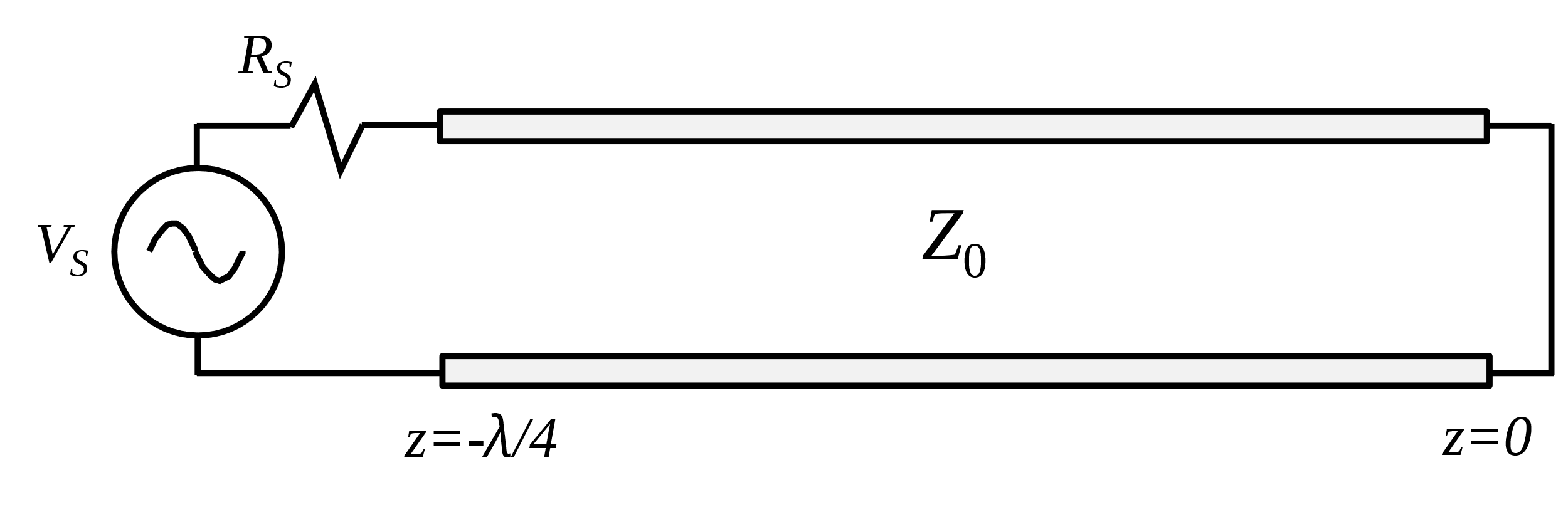 shorted quarter-wavelength-long transmission line