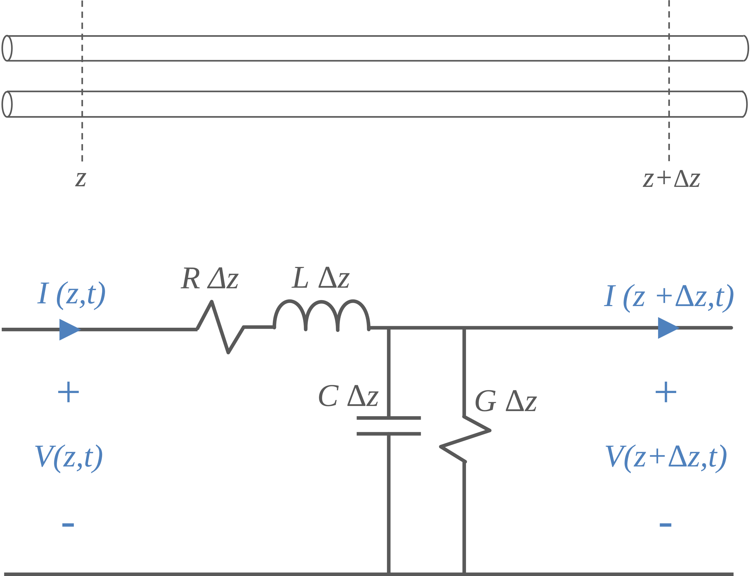 Equivalent circuit for a section of transmission line
