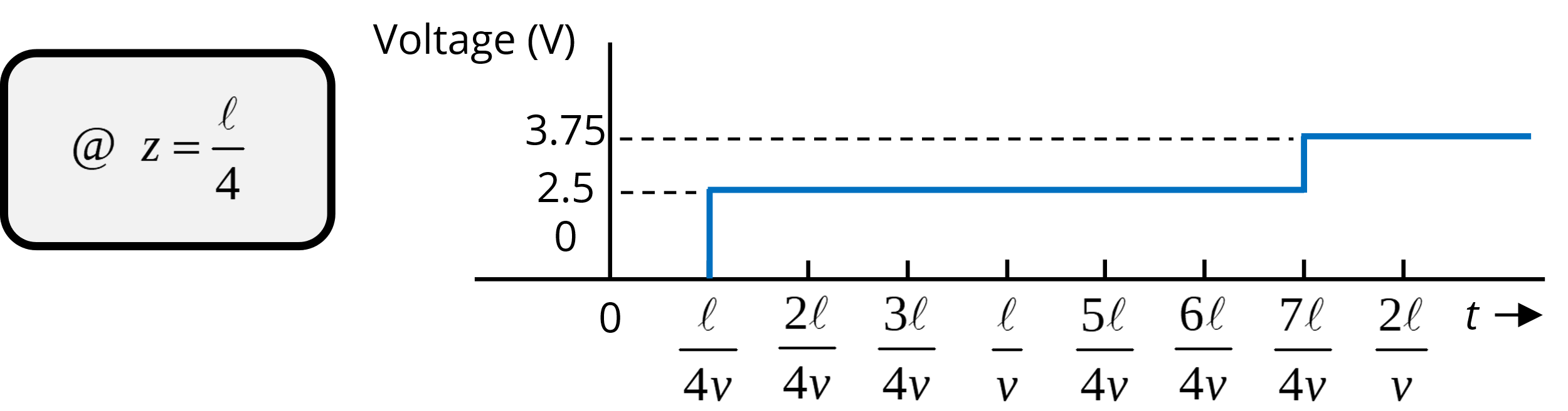 Equivalent circuit for a section of transmission line