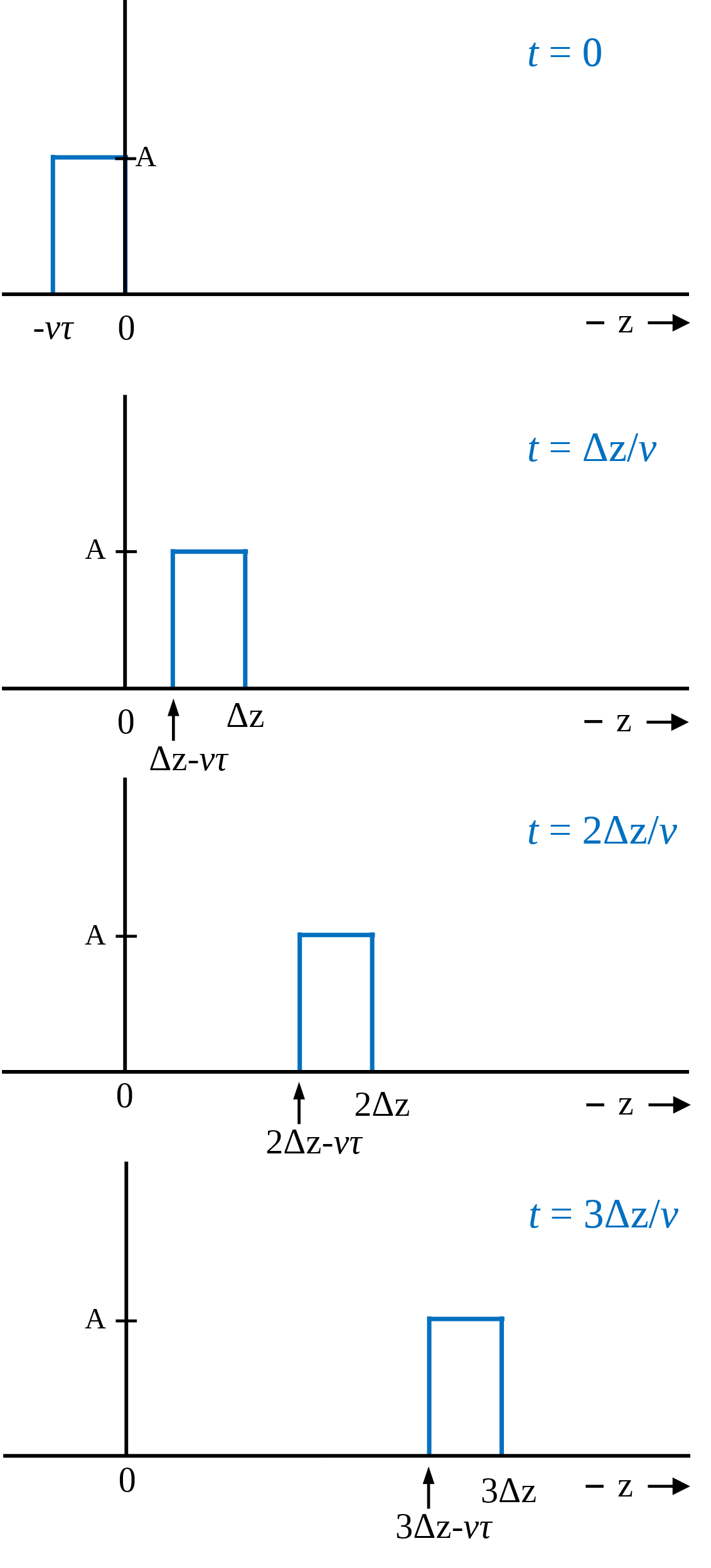 Equivalent circuit for a section of transmission line
