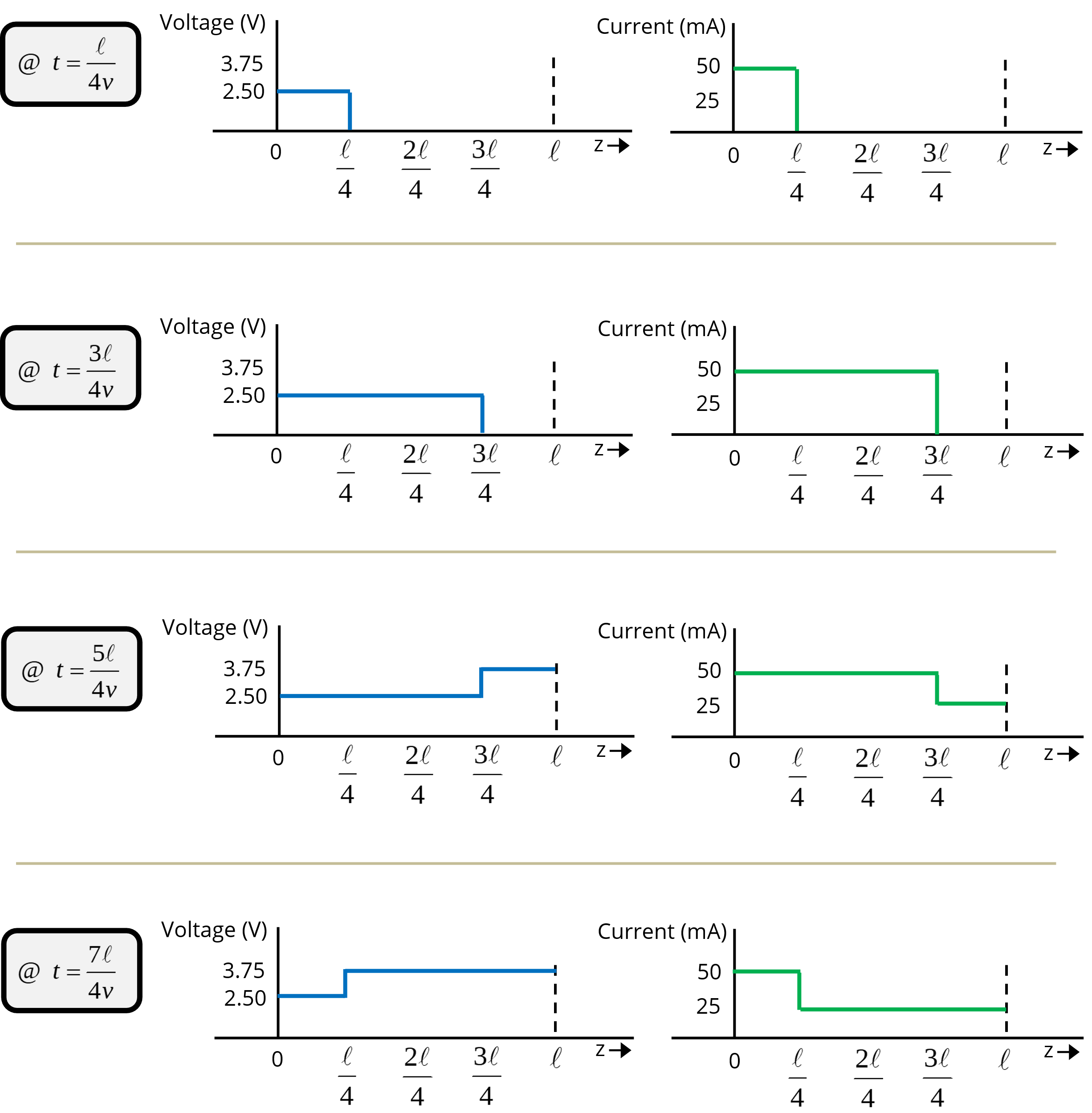 Equivalent circuit for a section of transmission line