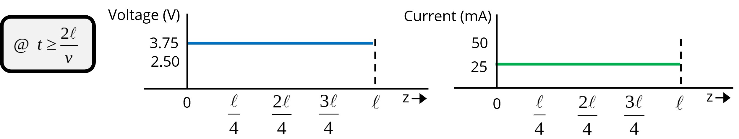 Equivalent circuit for a section of transmission line