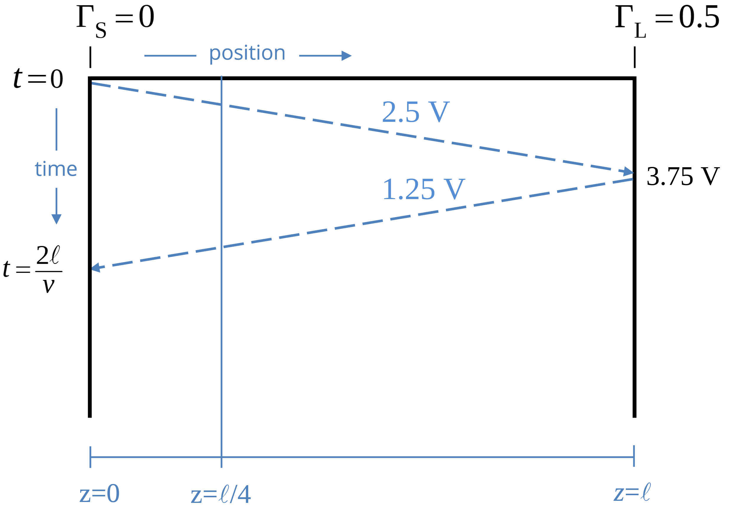 Equivalent circuit for a section of transmission line