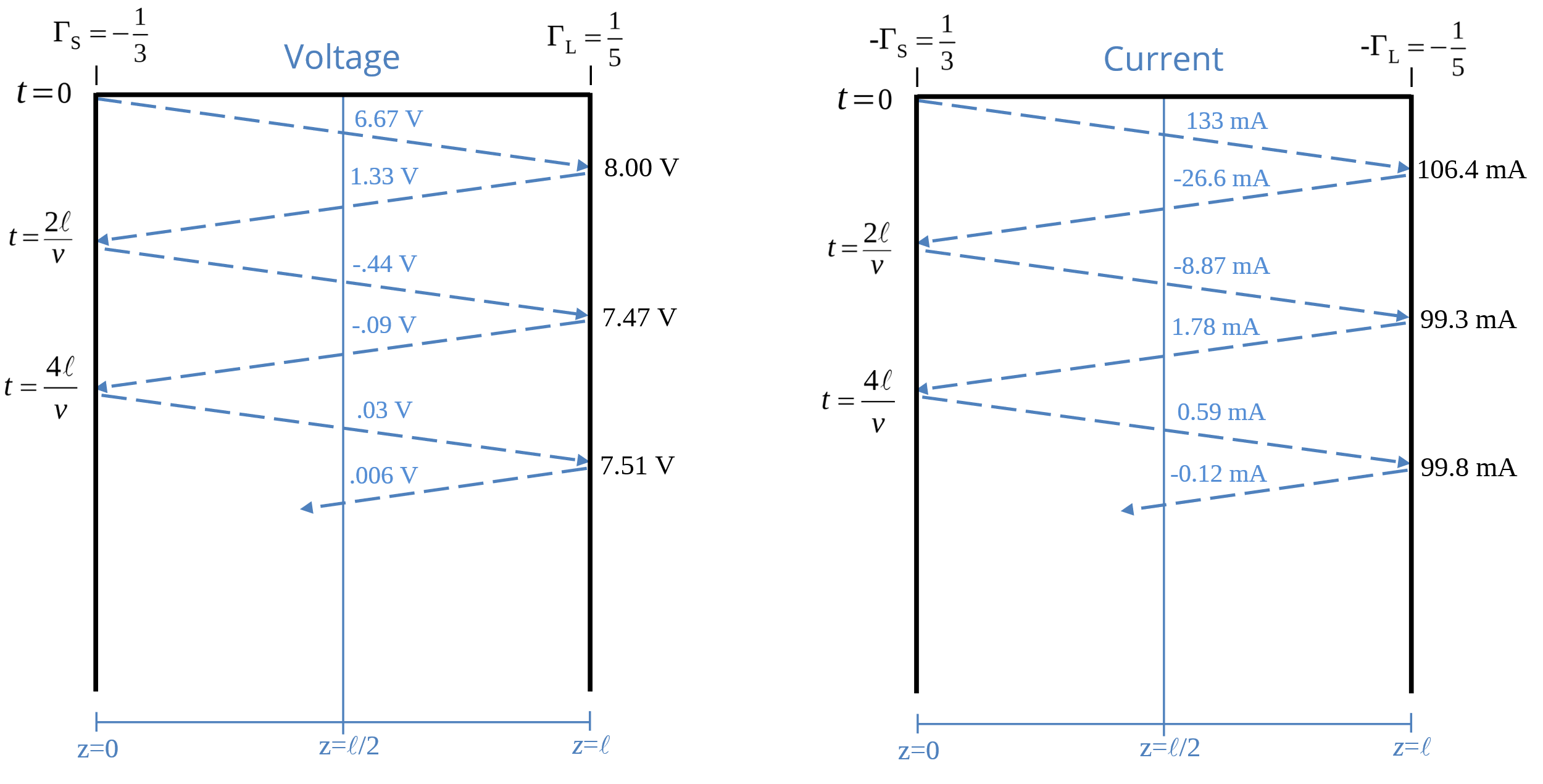 Equivalent circuit for a section of transmission line