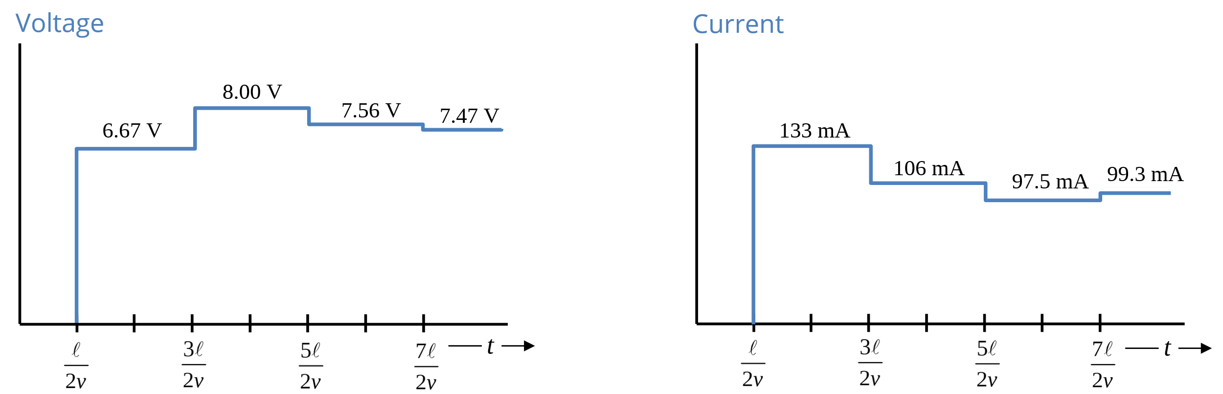 Equivalent circuit for a section of transmission line
