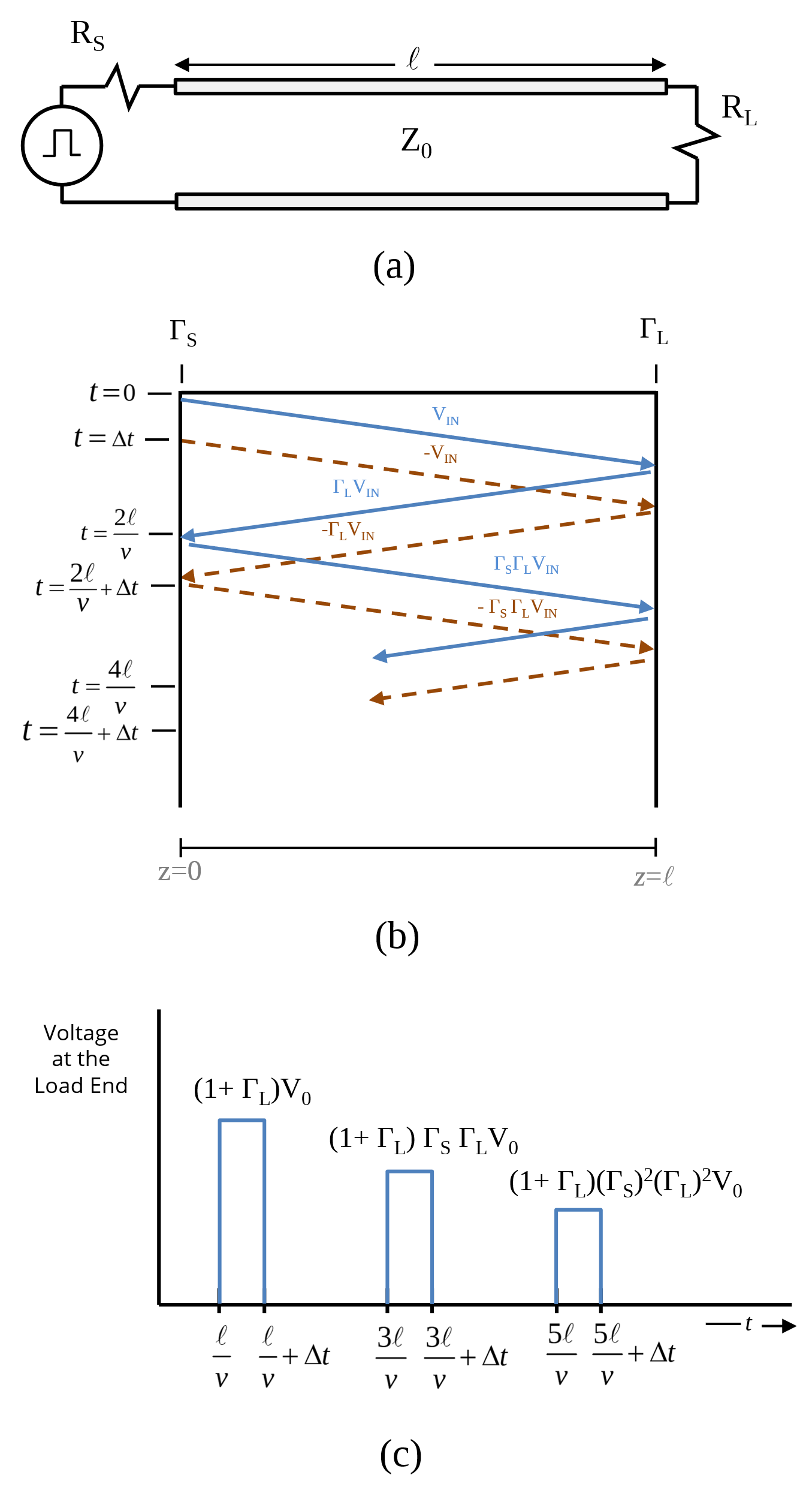 Equivalent circuit for a section of transmission line