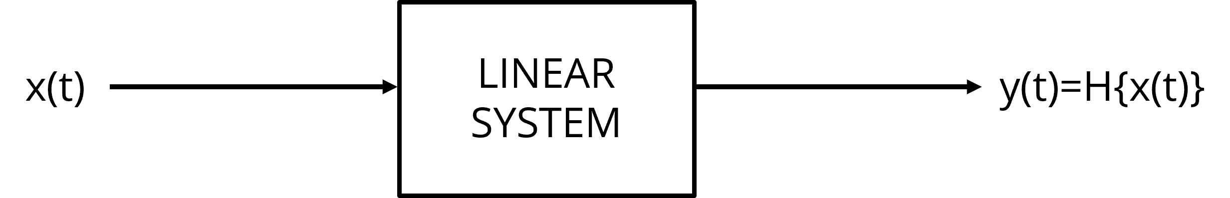 block diagram of linear system with input x(t) and output y(t)