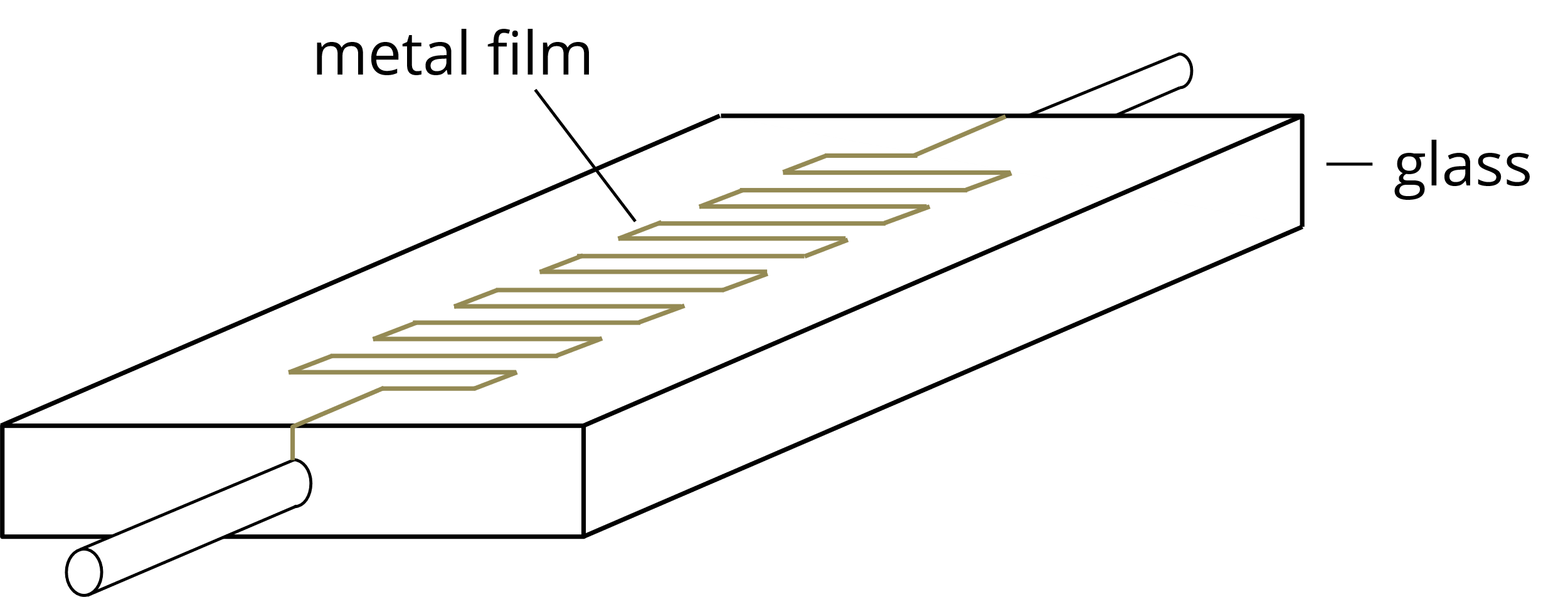 Figure 7. Metal film resistor construction.