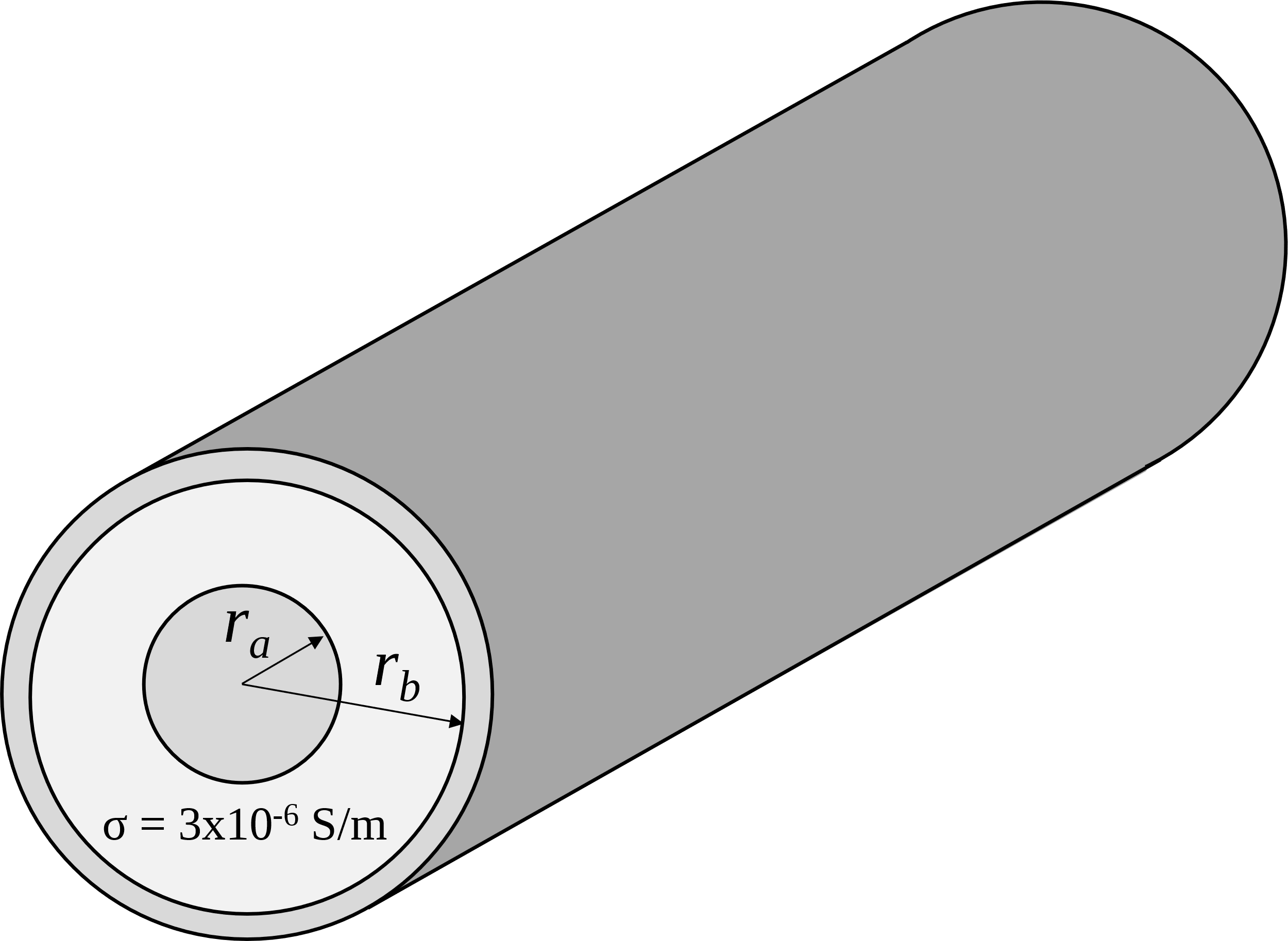 coaxial cable geometry