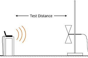 radiated emissions test setup