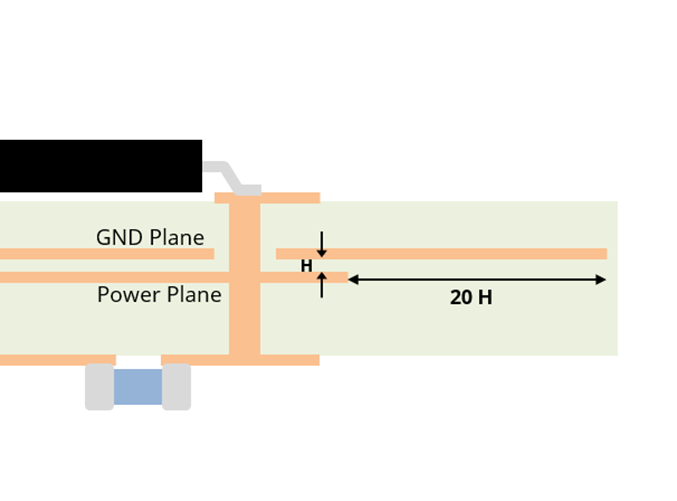 illustration showing a 20-H rule implementation in a circuit board