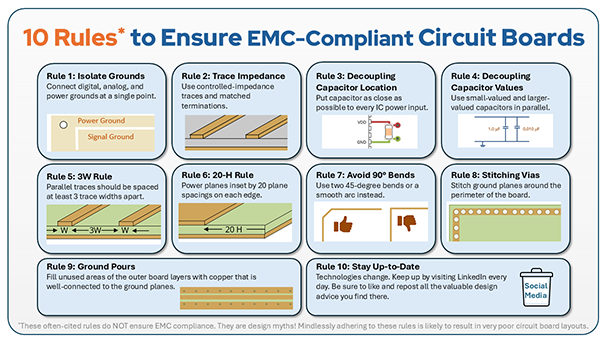 An infographic titled 10 Rules to Ensure EMC-Compliant Circuit Boards. The rules cited in the infographic are design myths.