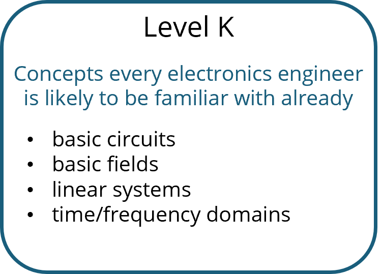 Level K - Concepts every electronics engineer is likely to be familiar with already