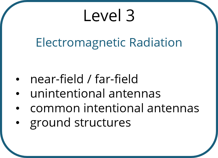 Level 3 - Concepts every electronics engineer is likely to be familiar with already