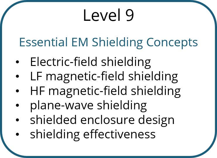 Level 9 - Concepts every electronics engineer is likely to be familiar with already